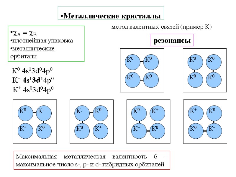 Металлические кристаллы  A  B плотнейшая упаковка металлические орбитали метод валентных связей (пример